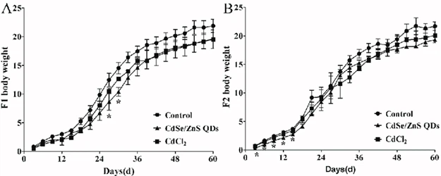 reproductive ability reproductive ability